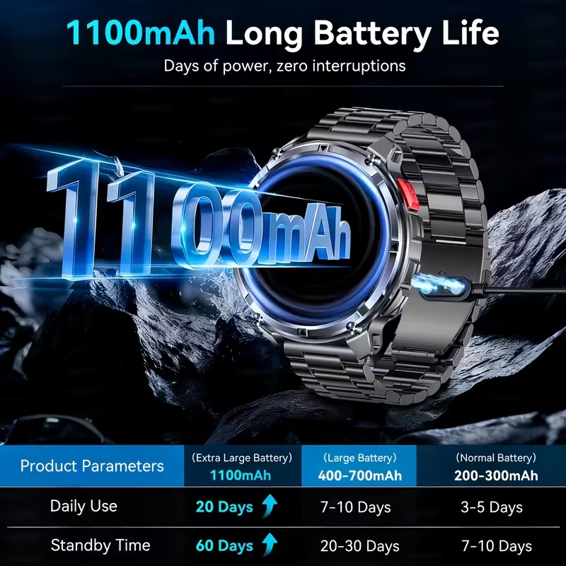 2026 ใหม่ T-Rex3 Pro 1100mAh แ - Gps Running Watch บทวิจารณ์และราคา